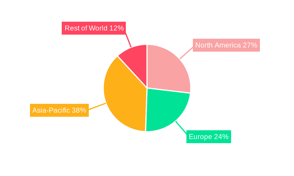 Potassium Permanganate Industry Market Share by Region - Global Geographic Distribution