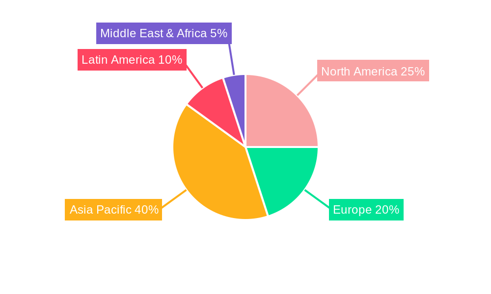 Ready-Mix Concrete Market Market Share by Region - Global Geographic Distribution