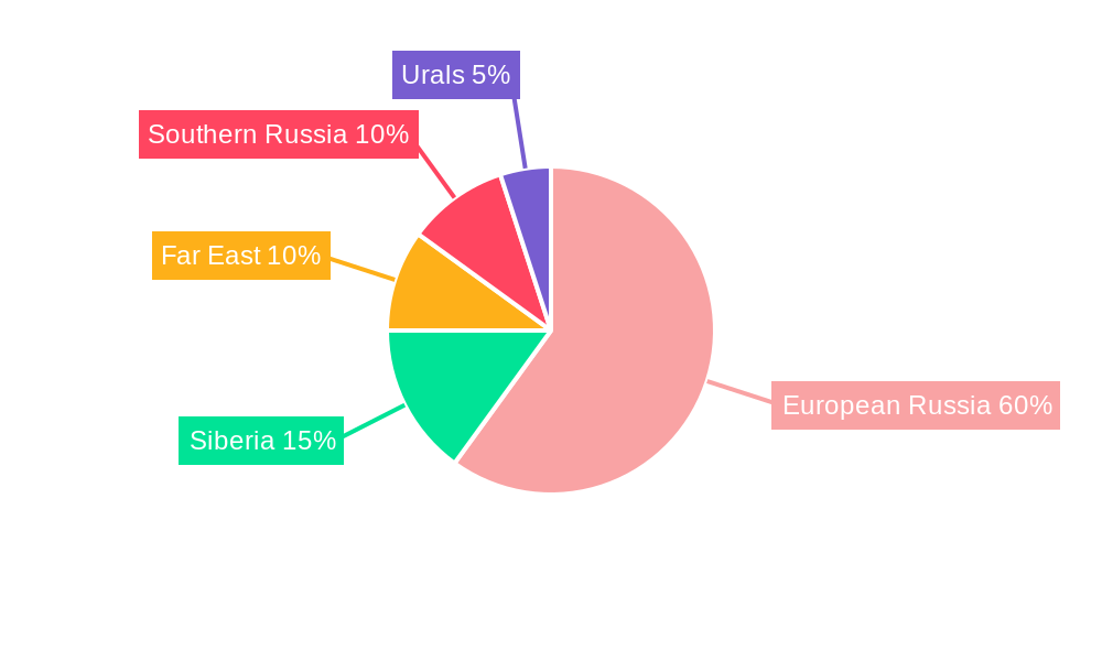 Russia Metal Fabrication Market Market Share by Region - Global Geographic Distribution