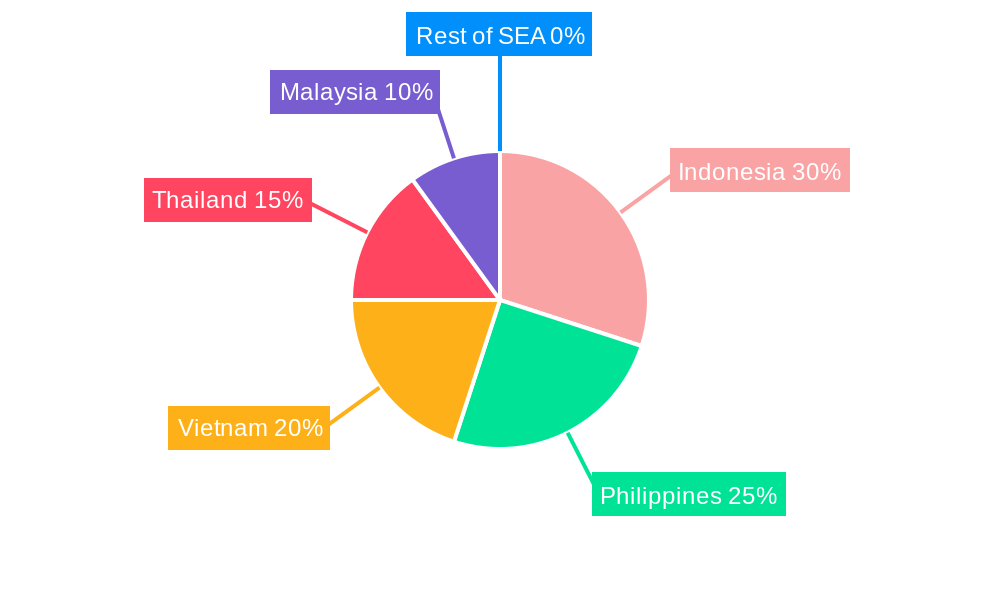 SEA Syngas Industry Market Share by Region - Global Geographic Distribution