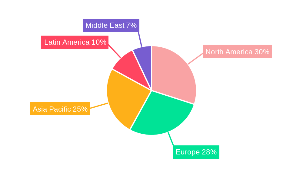 Separately Excited Motor Market Market Share by Region - Global Geographic Distribution