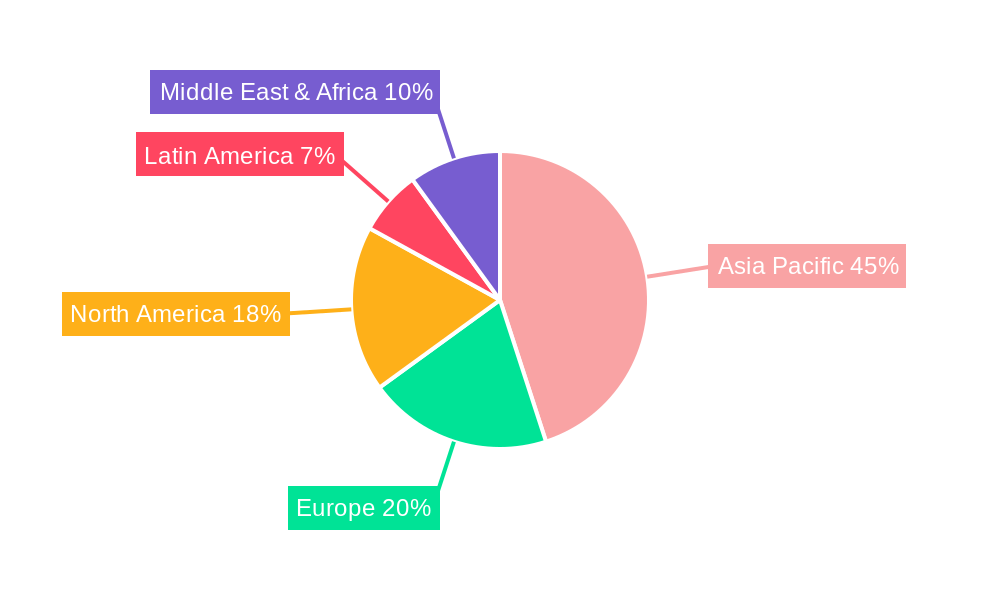 Singapore Customs Brokerage Industry Market Share by Region - Global Geographic Distribution
