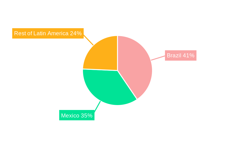 Sodium-Glucose Cotransport-2 Inhibitor Market in Latin America Market Share by Region - Global Geographic Distribution