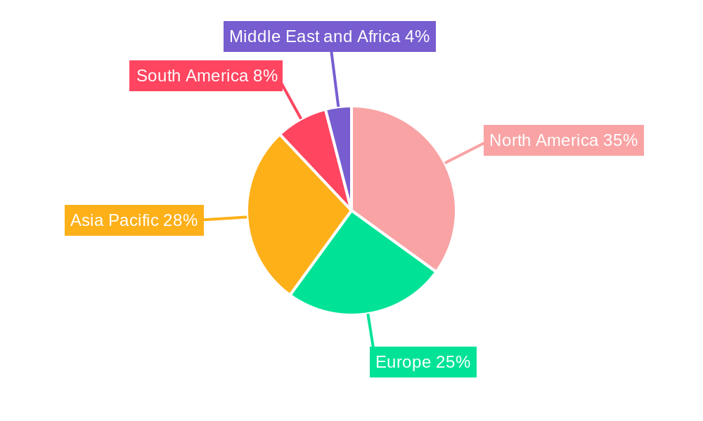 Soft Drinks Concentrate Market Market Share by Region - Global Geographic Distribution
