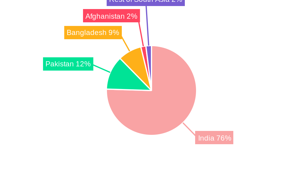 South Asia Renewable Energy Industry Market Share by Region - Global Geographic Distribution