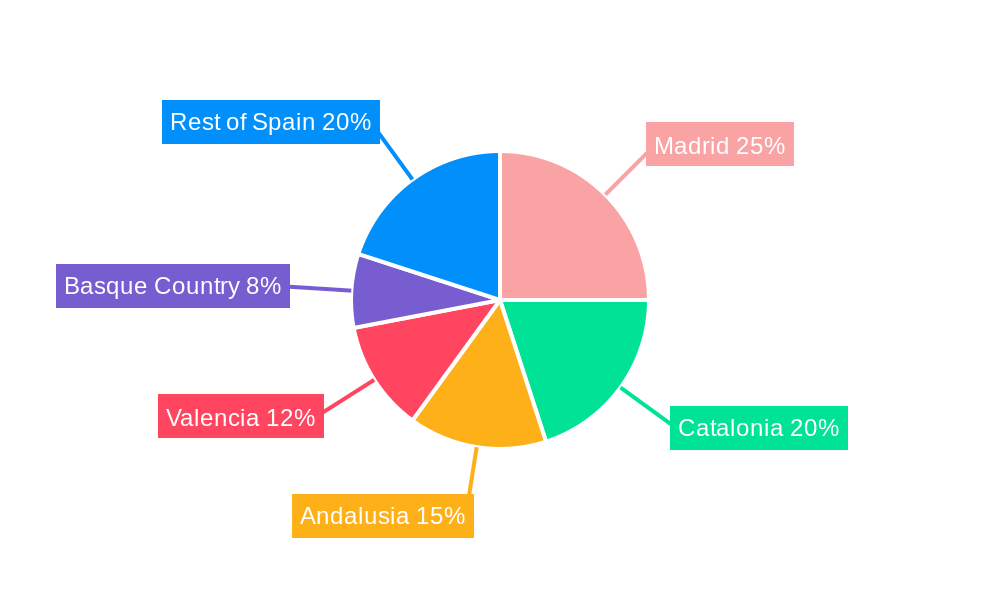 Spain Rigid Plastic Packaging Market Market Share by Region - Global Geographic Distribution