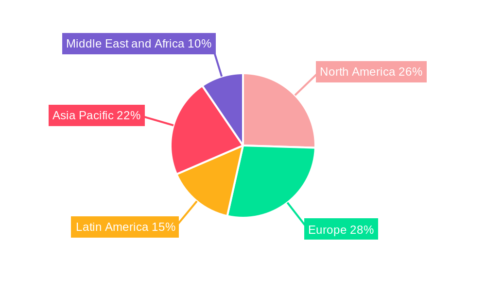 Sulfonylureas Market Market Share by Region - Global Geographic Distribution