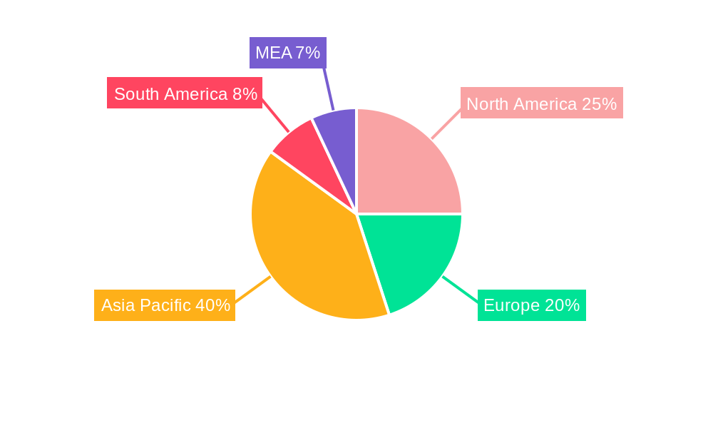 Synthetic Rubber Industry Market Share by Region - Global Geographic Distribution