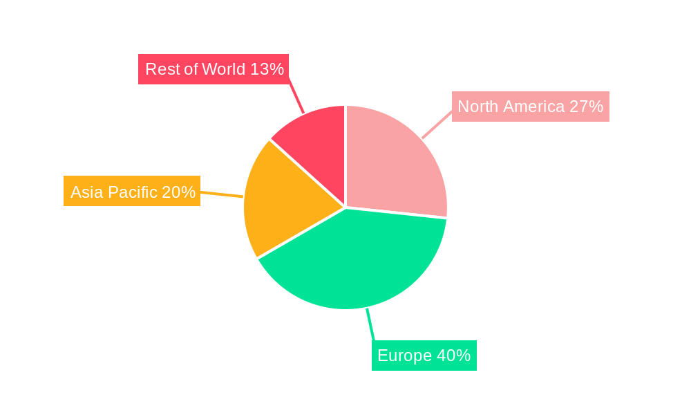 UK Respiratory Medical Devices Industry Market Share by Region - Global Geographic Distribution