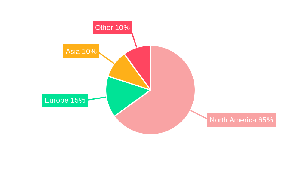 US Life and Non-life Insurance Industry Market Share by Region - Global Geographic Distribution