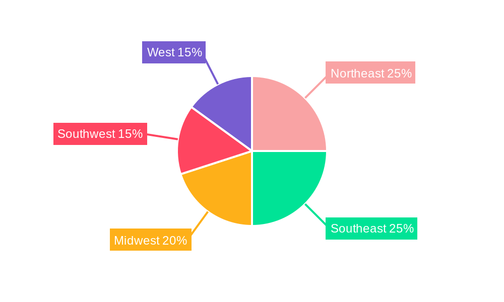 US Mattress Bases Market Market Share by Region - Global Geographic Distribution