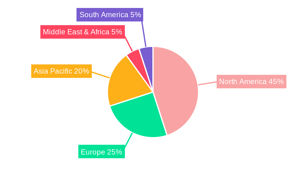 US Sustainable Mattress Market Market Share by Region - Global Geographic Distribution