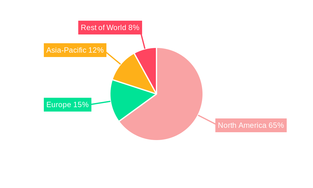 US Venture Capital Market Market Share by Region - Global Geographic Distribution