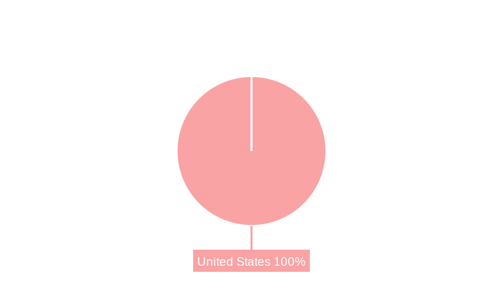 United States Rail Freight Transport Market Market Share by Region - Global Geographic Distribution