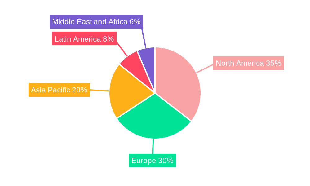 Vertical Software Market Market Share by Region - Global Geographic Distribution