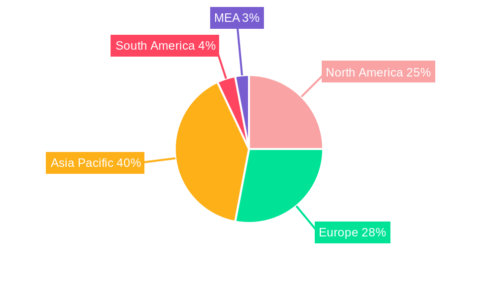 Wood-Based Modal Fiber Market Market Share by Region - Global Geographic Distribution